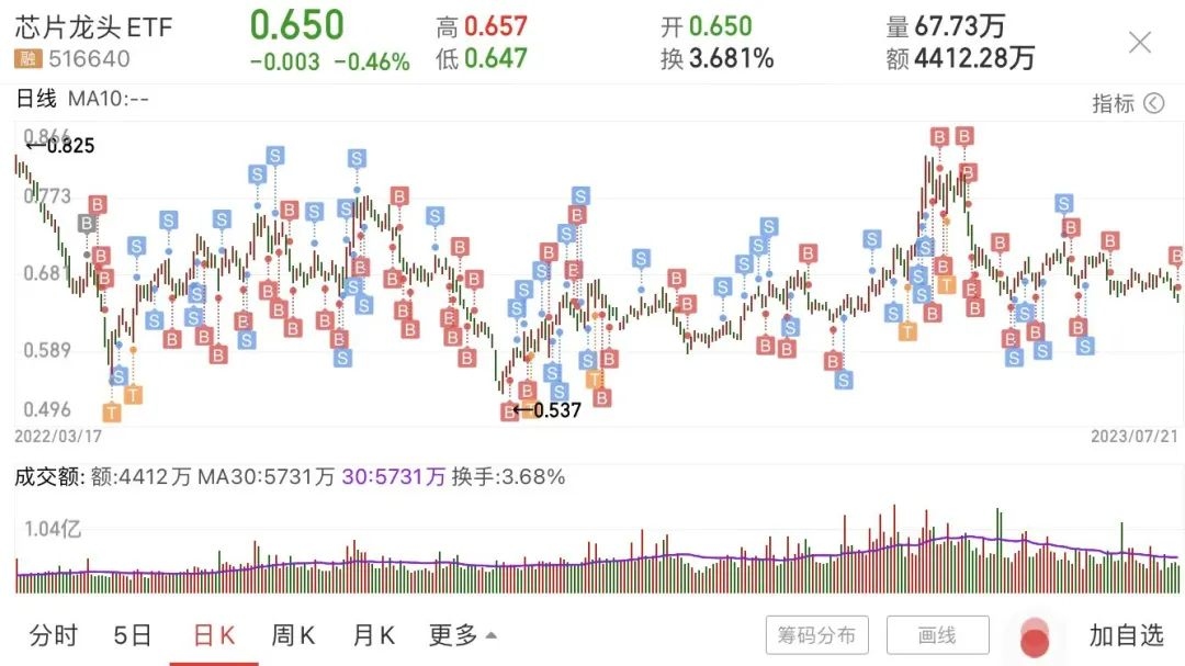赚一波就跑抄底美股的亚洲散户开始撤退