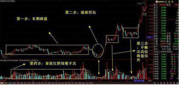 北大金融博士肺腑之言：坚决做到“八不碰”值得散户牢记于心！