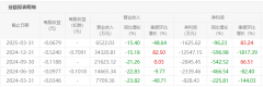电鳗财经｜股东不和经营