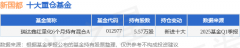 7月1日新国都跌729%瑞达鑫